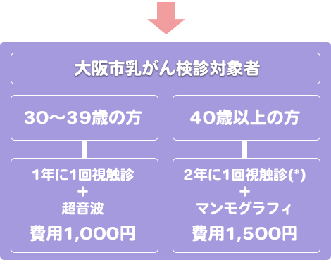 大阪市乳がん検診